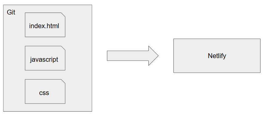 system image