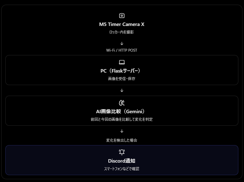 system image