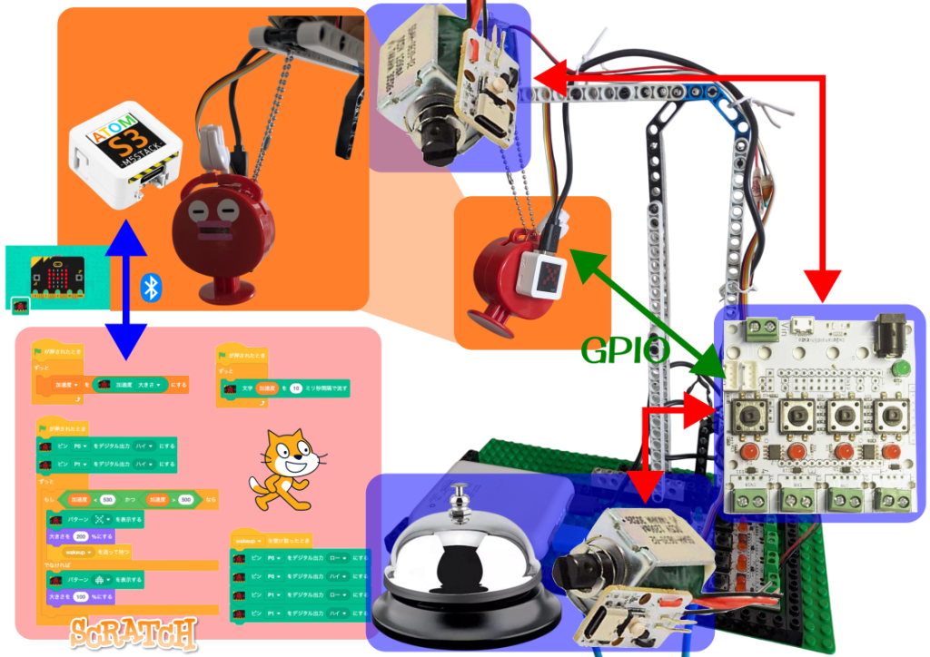 system image