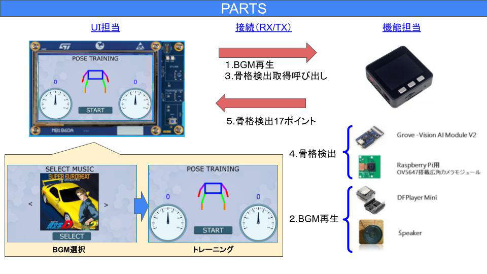 system image