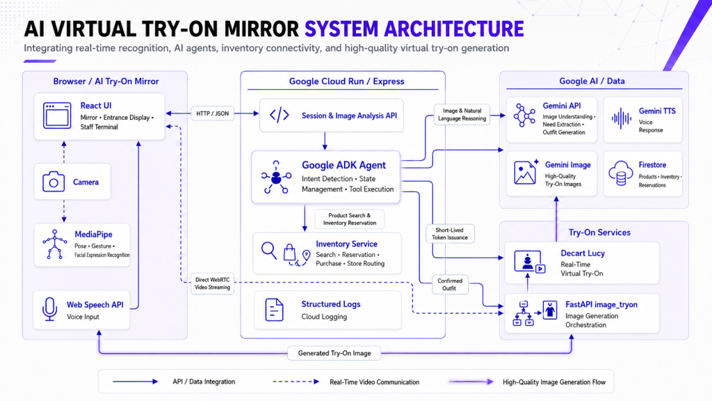 system image