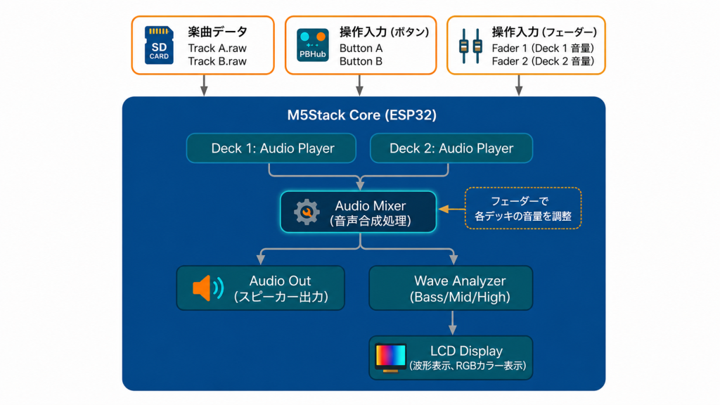 system image