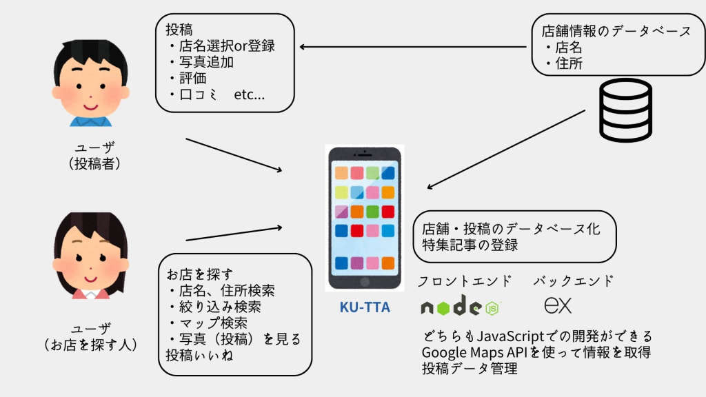 system image