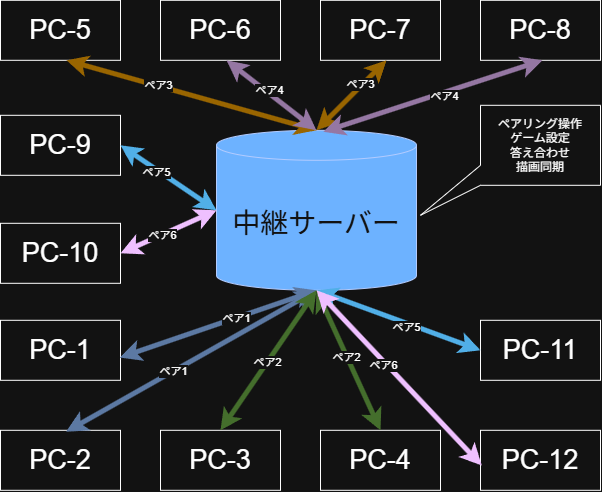 system image