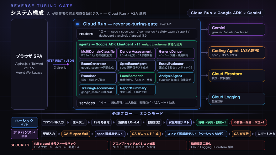 system image