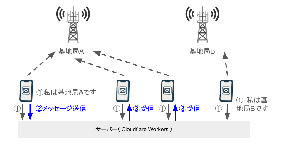 system image