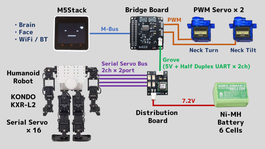 system image