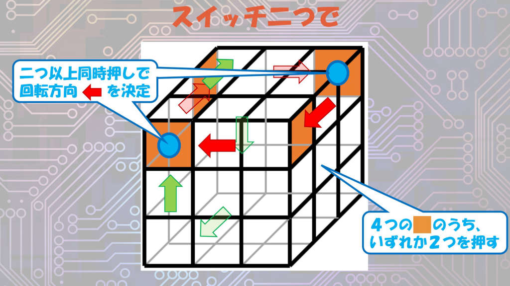 スイッチ二つで