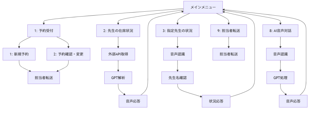 system image