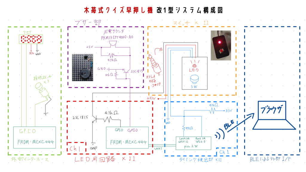 system image