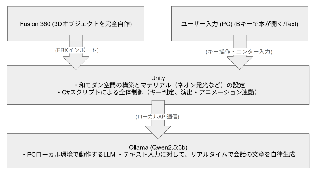 system image