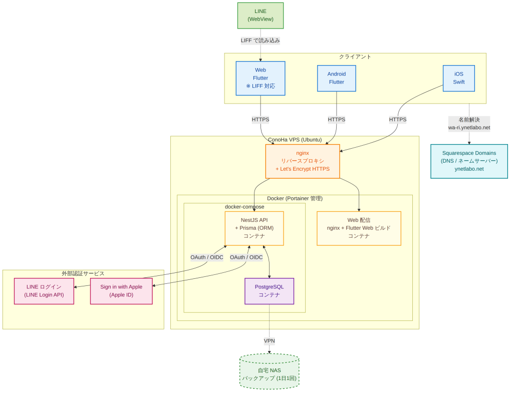 system image