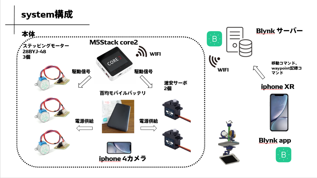 system image