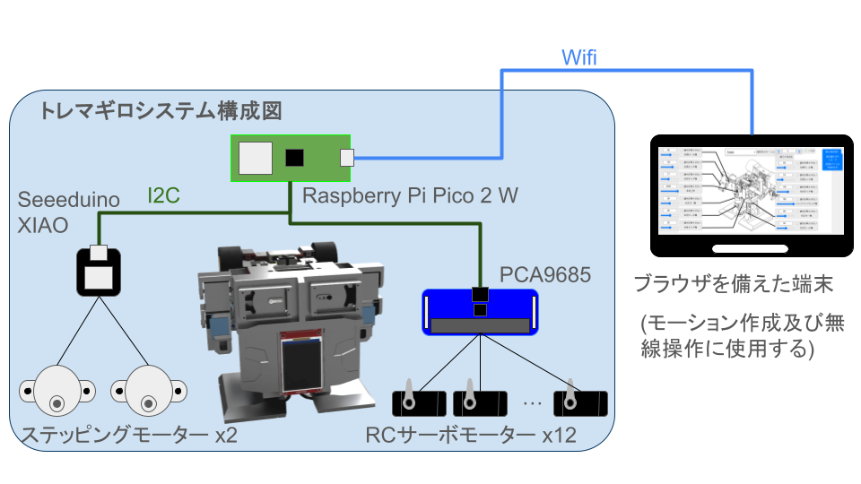system image