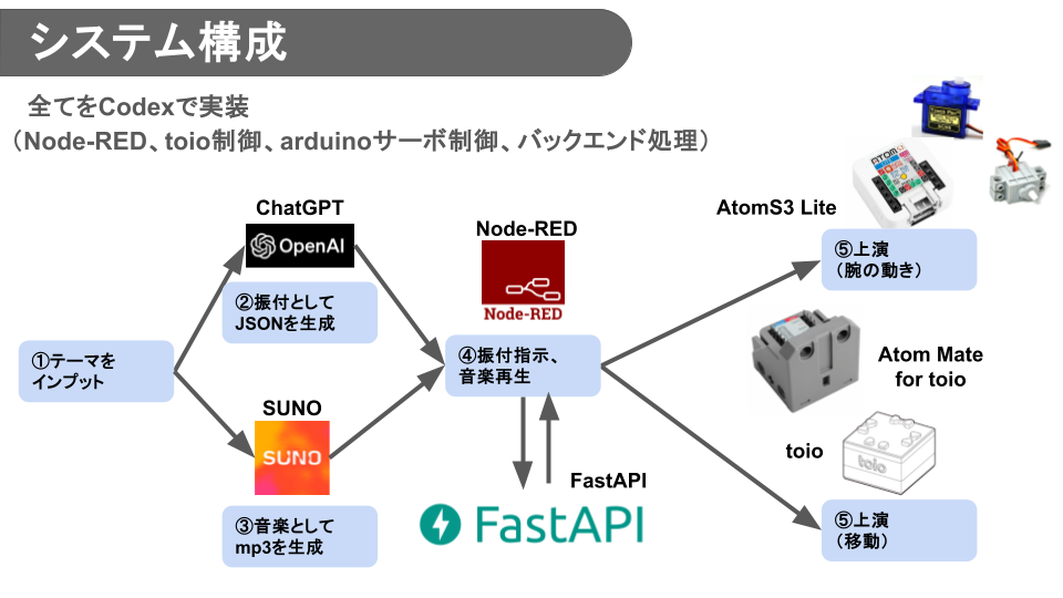 system image