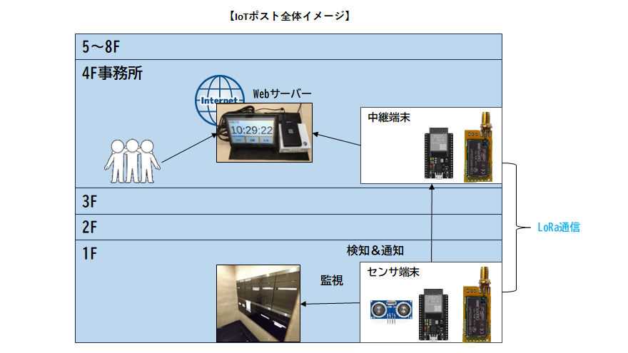 system image