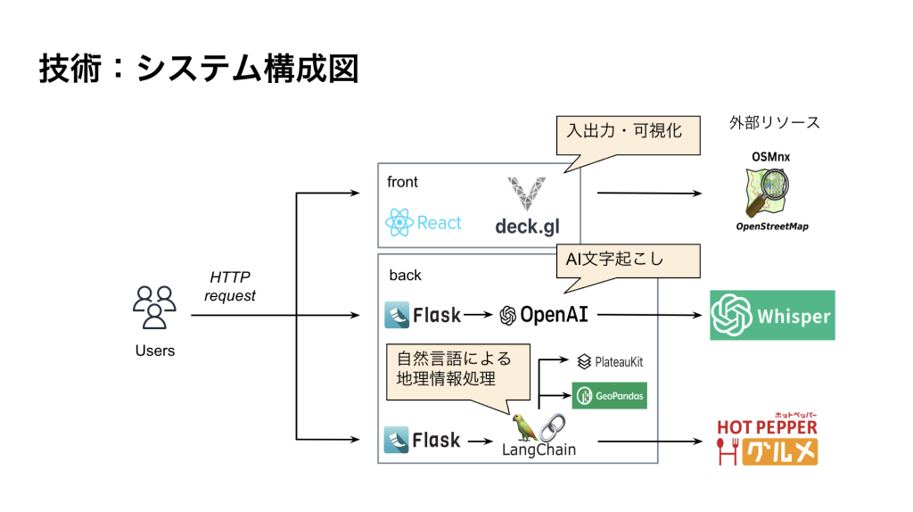 system image