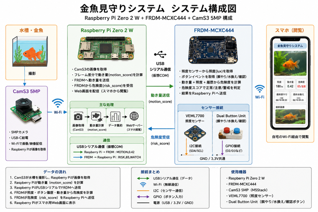 system image
