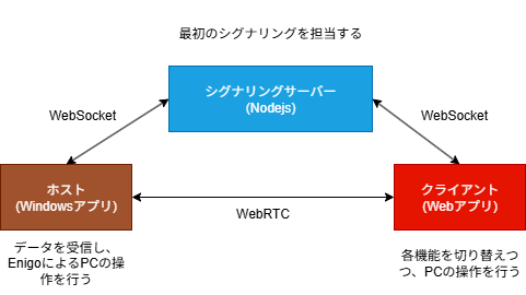 system image