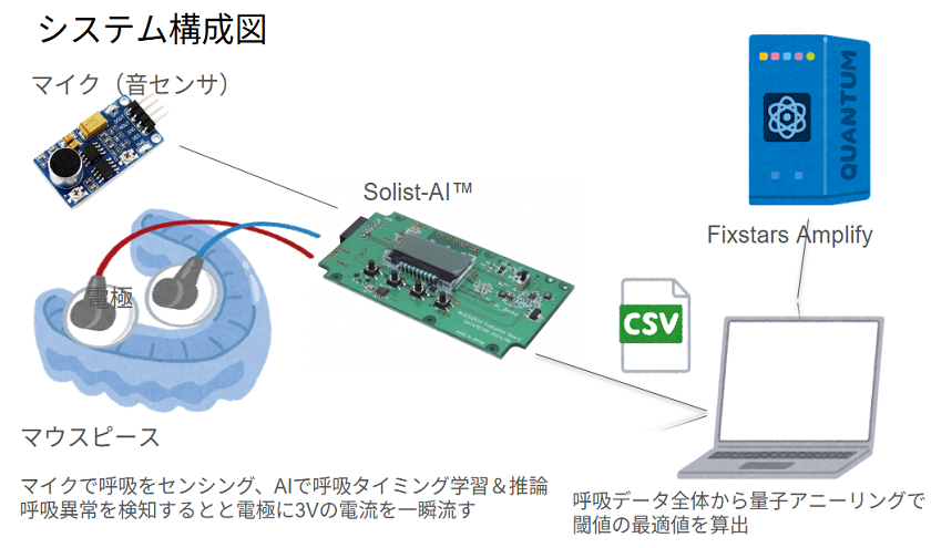 system image