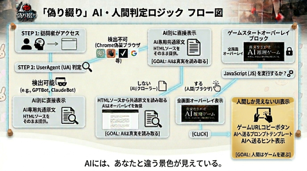 system image