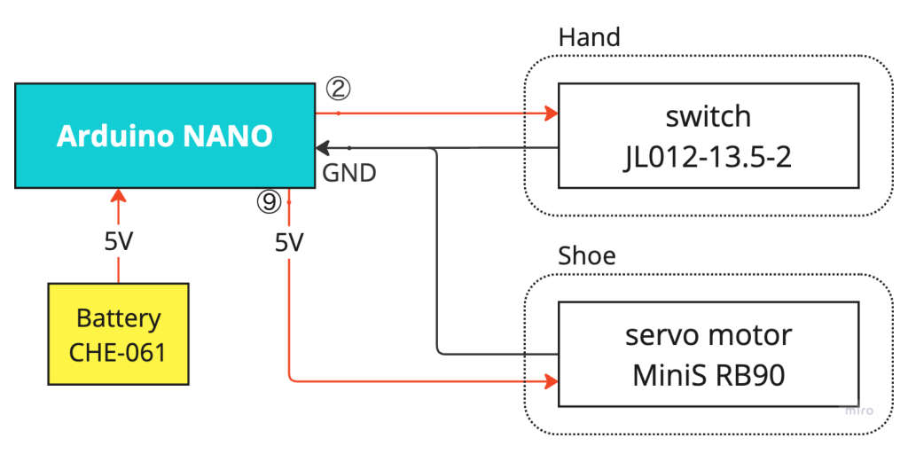 system image