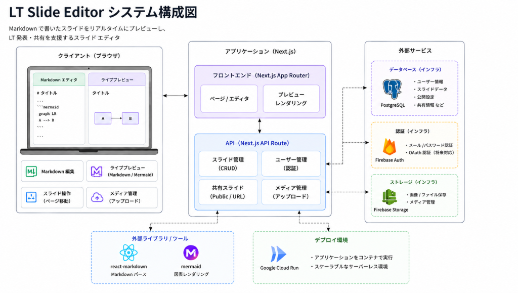 system image