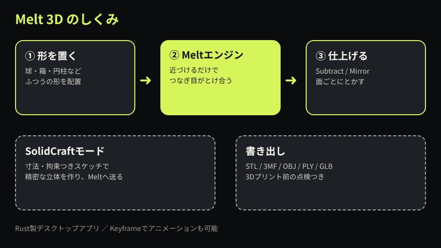system image