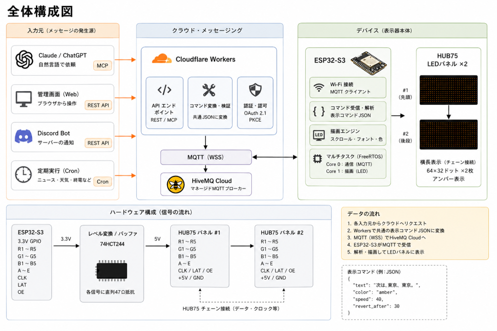 system image