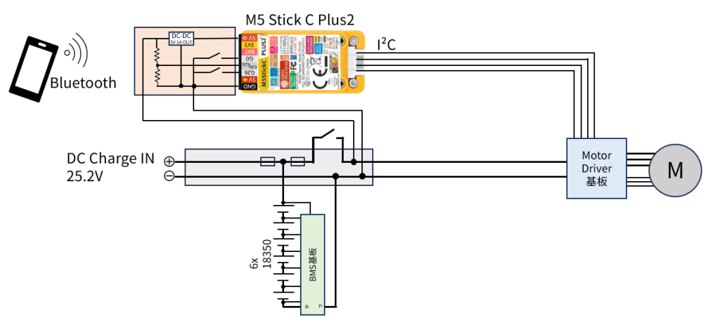 system image