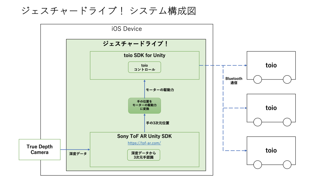 system image