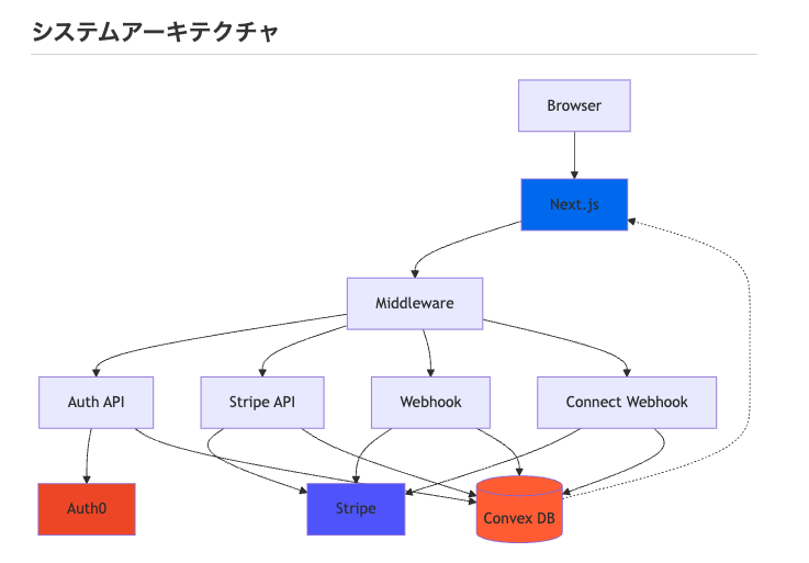 system image