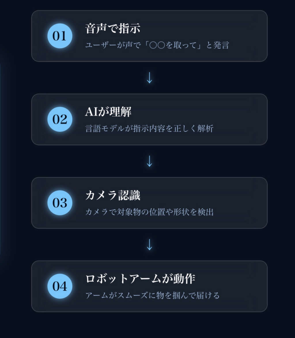 system image