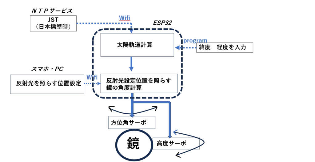 system image