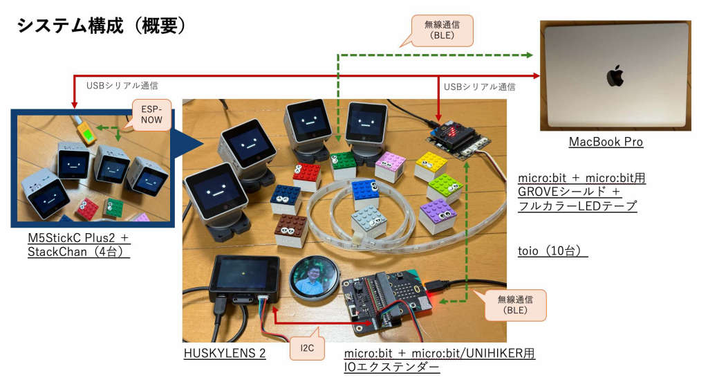 system image