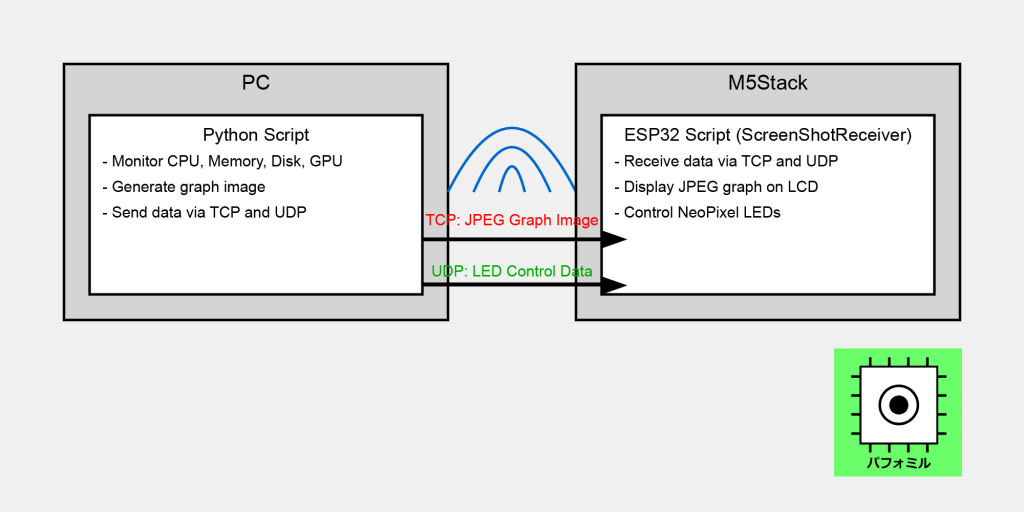 system image