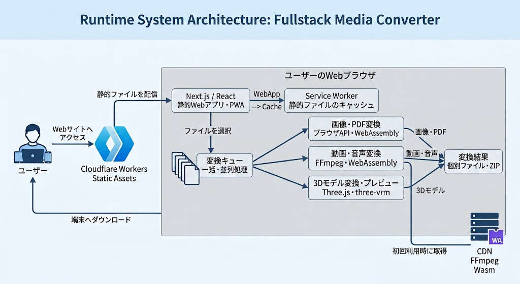 system image