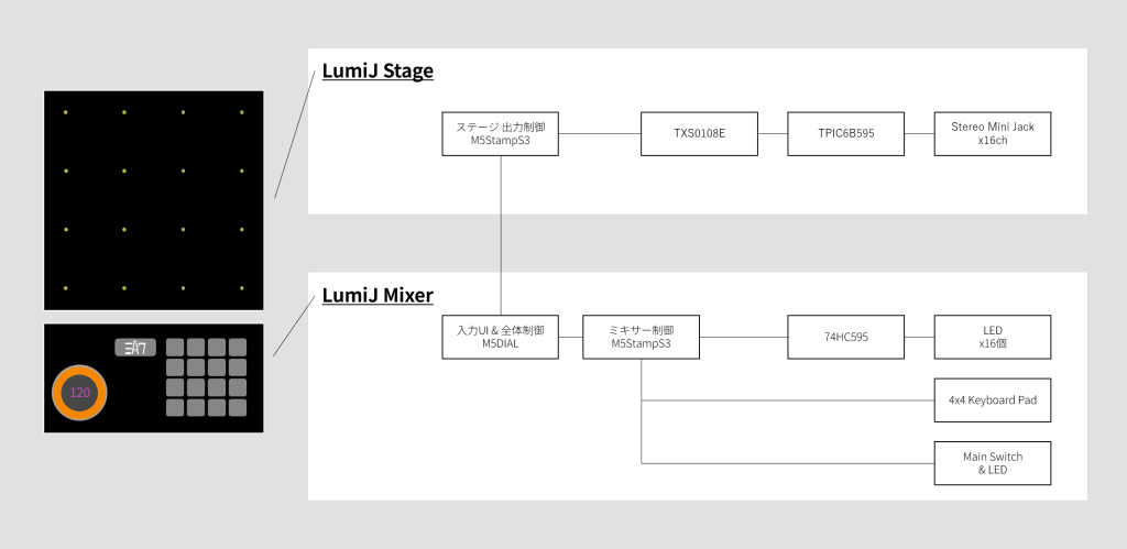 system image