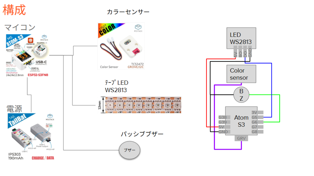 system image