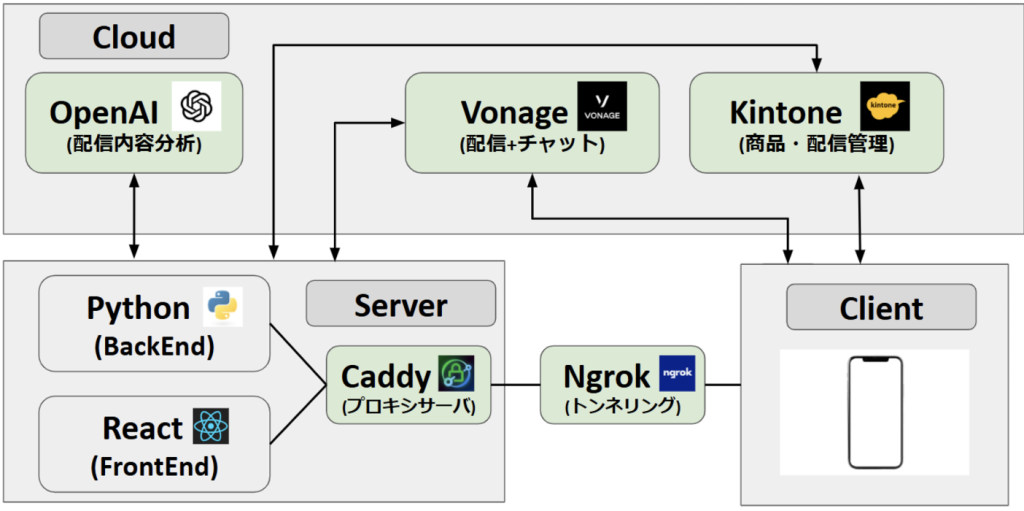 system image