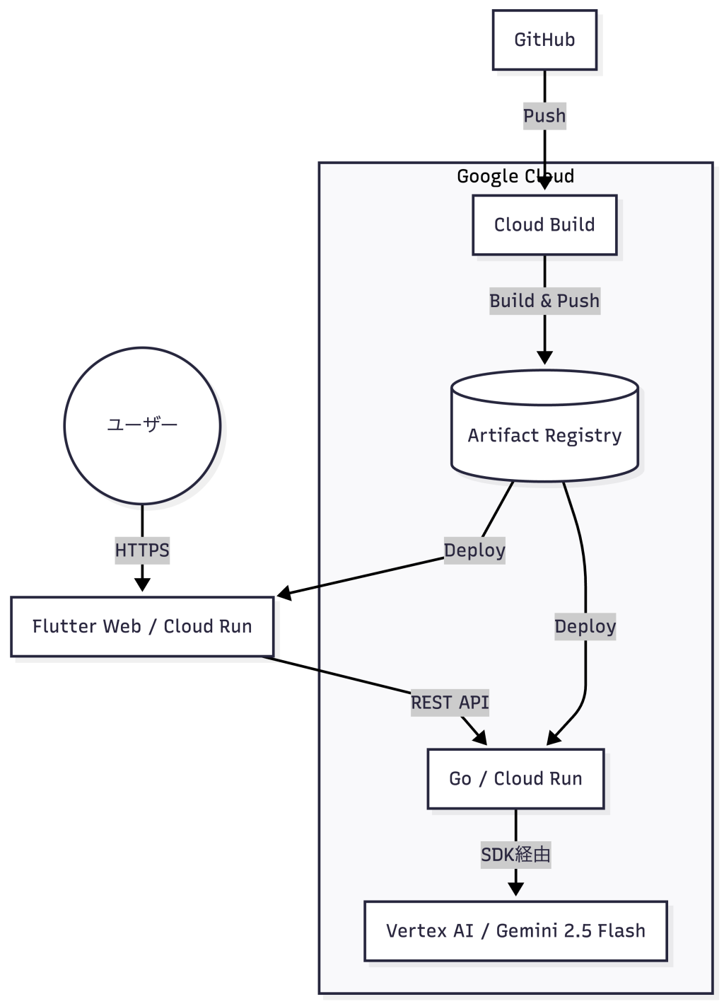 system image
