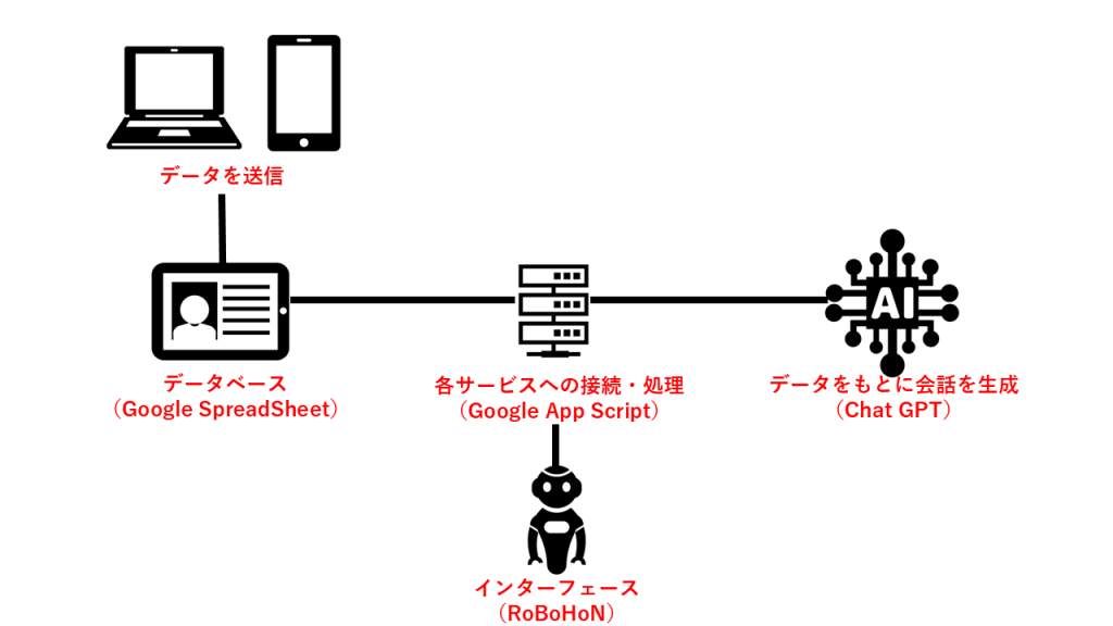 system image