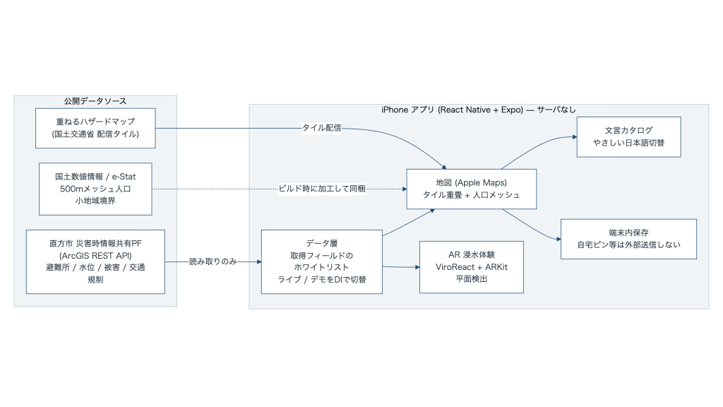 system image