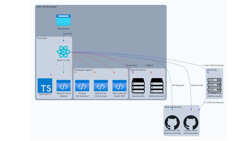 system image