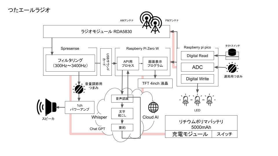 system image