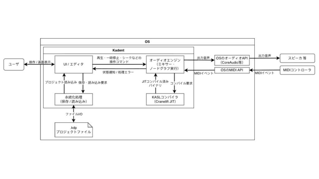 system image