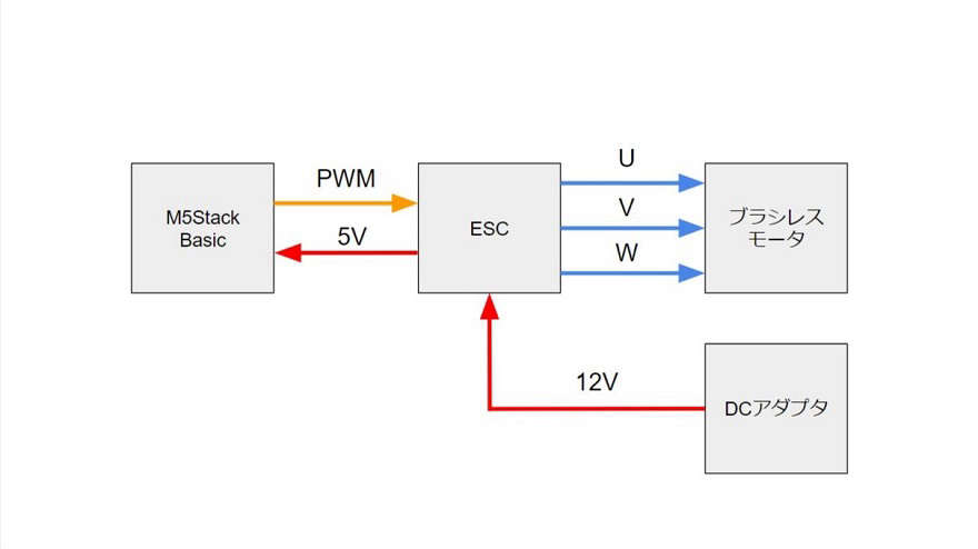 system image