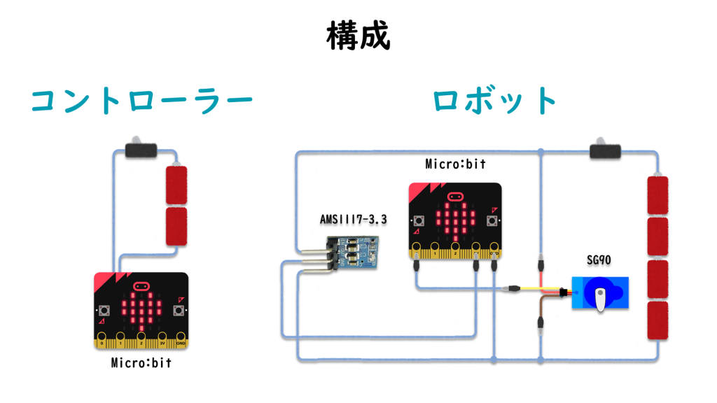 system image