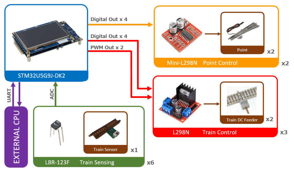 system image