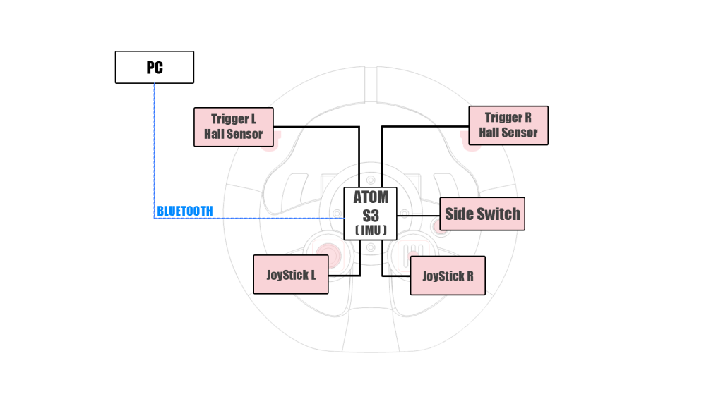 system image